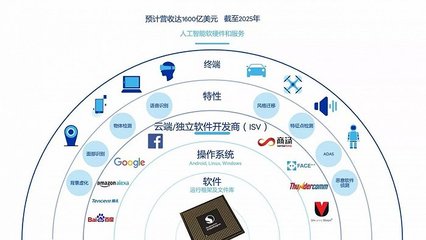 牽手高通，科大訊飛能否守住人工智能基礎軟件開發的陣地？