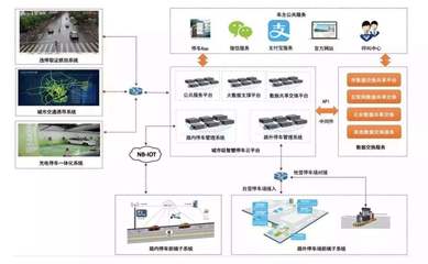 智能停車場管理系統 從人工收費到人工智能驅動的無人值守變革