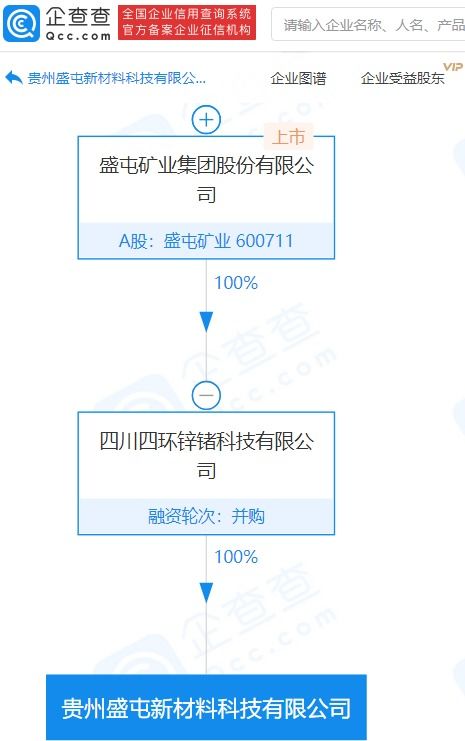 盛屯礦業(yè)子公司成立新材料科技公司,注冊(cè)資本3億元