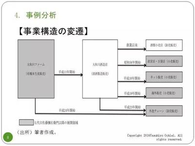 日本家族企業(yè)與地域社會(huì)