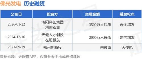 佛光發(fā)電成功定向增發(fā)融資3500萬(wàn)元，攜手洛陽(yáng)科創(chuàng)集團(tuán)與河南農(nóng)業(yè)加速業(yè)務(wù)拓展